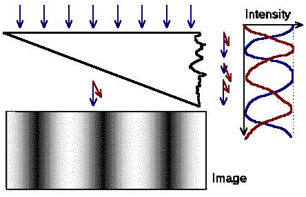 dynamical scattering for 2-beam conditions t The images of wedged samples present series of so-called