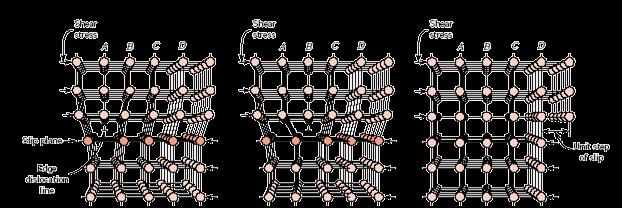in a crystal structure b to