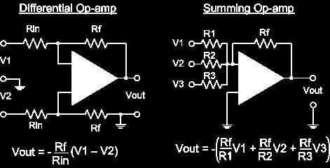 Differential & Summing Circuits Differentiation & Integration jω = 2πf RC