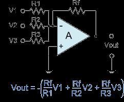 DAC Using Sum OpAmp Summing Op-Amp Issues Calculate the error if X = 75 is it linear? What would you use for a switch? See any other problems?