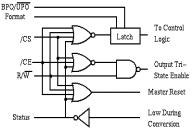 Successive Approximation A/D Widely used in low and medium frequency applications (such as audio) Operation of Successive Approximation A/D Set one bit at a time D/A generates analog voltage Compare