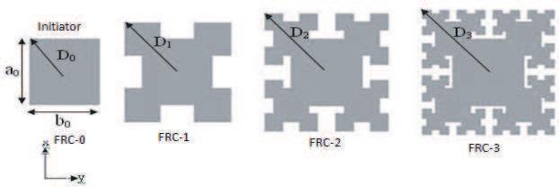 40 Gangwar, Singh, and Kumar (a) Figure 1. Construction of the fractal rectangular curve dielectric resonator antenna. (a) 2D view. (b) 3D view of initiator (FRC-0).
