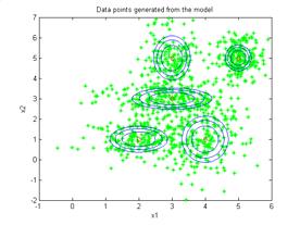 Generative Model for Minutiae Minutiae Location (Gaussian) Generative model for minutiae