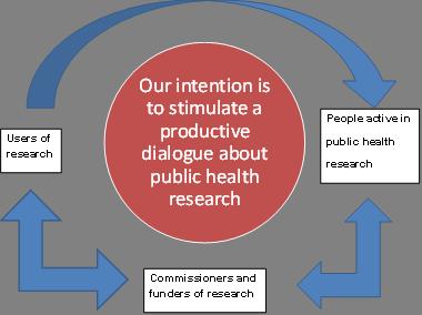 Sustaining a dialogue about public health research Our view on research is informed by knowledge of the national, regional and local burden of disease and the factors that can be influenced.