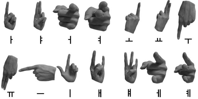 In the case of finger detection using a minimum value, the number of fingertips, area size and ratio of width to height of the area needs to be given. For fast learning, the linear SVM was adopted.