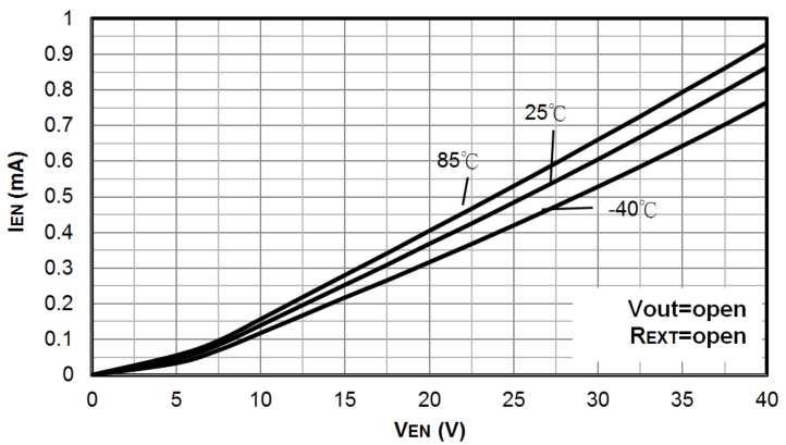 TSCR420CX6 CHARACTERISTICS CURVES Figure 7. V EN vs.