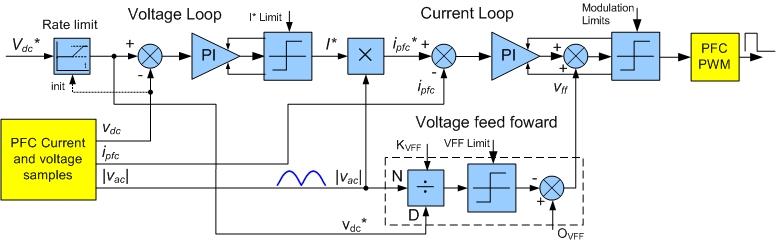 the MCE processor calculation requirements and lowers the boost converter switching losses.