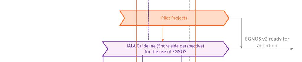 20 3.- IALA Guidelines AIS/VDES and IALA beacons (1/4) IALA Guideline for the use of EGNOS.