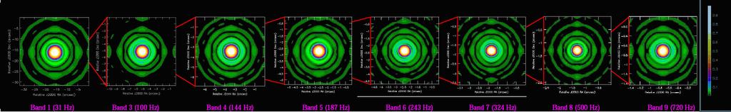 ALMA/CASA Imaging work at ESO The TICRA simulations of ALMA aperture illumination functions