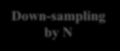 Down-sampling A/D Conversion is followed by down-sampling to limit the number of samples
