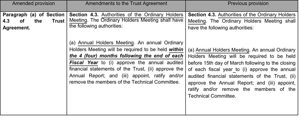 Annex A Trust Agreement Proposed