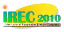 International Renewable Energy Congress November 5-7, 21 Sousse, Tunisia Radiowave Propagation Prediction in a Wind Farm Environment and Wind Turbine Scattering Model A. Calo 1, M. Calvo 1, L.