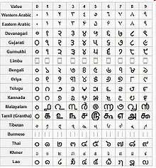 basis of mathematics 23 centuries later. Hindu-Arabic numeral system.