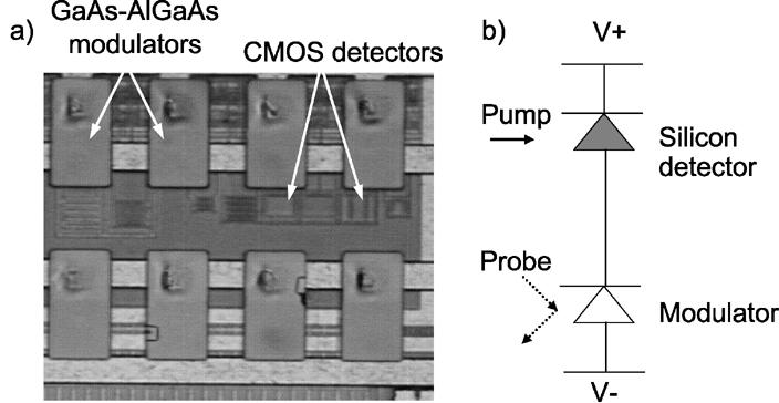 BHATNAGAR et al.: PUMP PROBE MEASUREMENTS OF CMOS DETECTOR RISE TIME IN THE BLUE 2215 Fig. 3. (a) Flip-chip-bonded GaAs AlGaAs MQW devices with monolithic CMOS detectors.