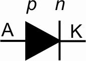 indicates n-region and corresponds to a cathode in a diode Fig 95: Symbol of a p-n junction (diode) 932 A Forward and Reverse Biased p-n Junction When an external electric field is applied to a p-n