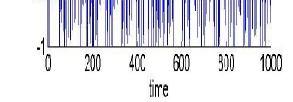 magnitude 24.94 db is shown in figure4.