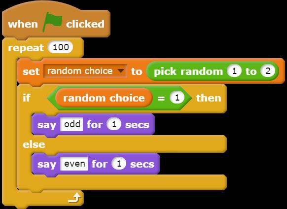 Algorithm Challenge Carly has created a program to randomly choose odd or even.