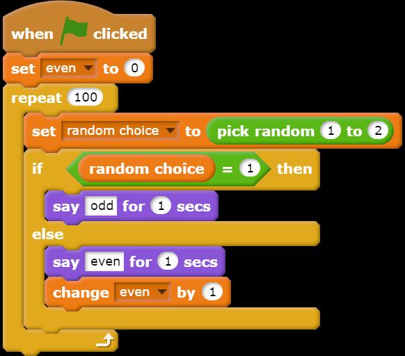 Algorithm Challenge Answers Carly has created a program to randomly choose odd or even.