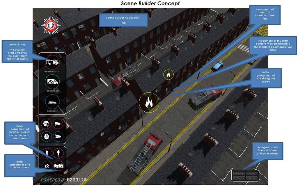 A 3D scenario builder tool was developed which allows assets to be placed as