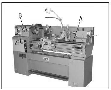 10.0 General description Lathe bed The lathe bed (A, Fig. 11) is made of high grade cast iron. By combining high cheeks with strong cross ribs, a bed with low vibration and high rigidity is realized.