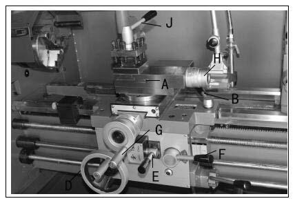 2. Headstock Gear Change Levers (E, Fig. 14) located on front of headstock. Move levers according to speed chart for desired setting. 3. Leadscrew/Feed Rod Directional Lever (F, Fig.