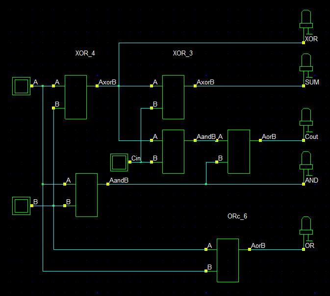 3. IMPLEMENTATION OF ALU USING CMOS TECHNIQUE After designing basic gates required for full adder and using these gates for adder implementation.