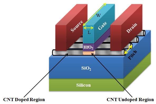 20 A Novel Quaternary Full Adder Cell Based on Nanotechnology CNTFET, the threshold voltage of the transistor is determined by the diameter of the CNT.