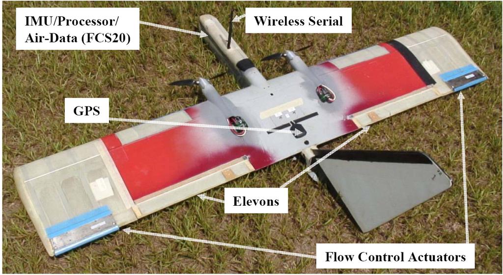 Figure 1. Dragon Eye UAV This data was subsequently utilized to improve the simulation model in GUST utilized to prepare for ﬂight test activities.