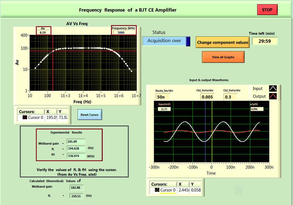 The frequency f the sine wave is varied under prgram cntrl and the gain Vs frequency curve is pltted.