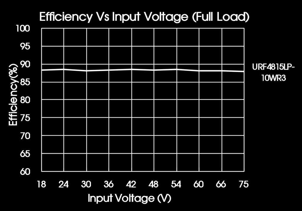 equivalent impedance provided that the capacitance is no larger than the max. capacitive load of the product. Vin GND Cin DC DC Cout Fig.