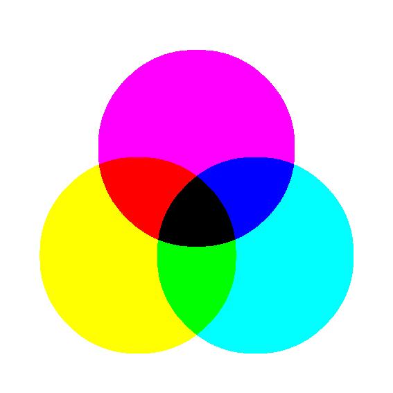 Color Systems: Defining Colors for Digital Image Processing Page 2 of 7 light that has been filtered into the three primary colors and uses this filtered light to attribute a certain color to each