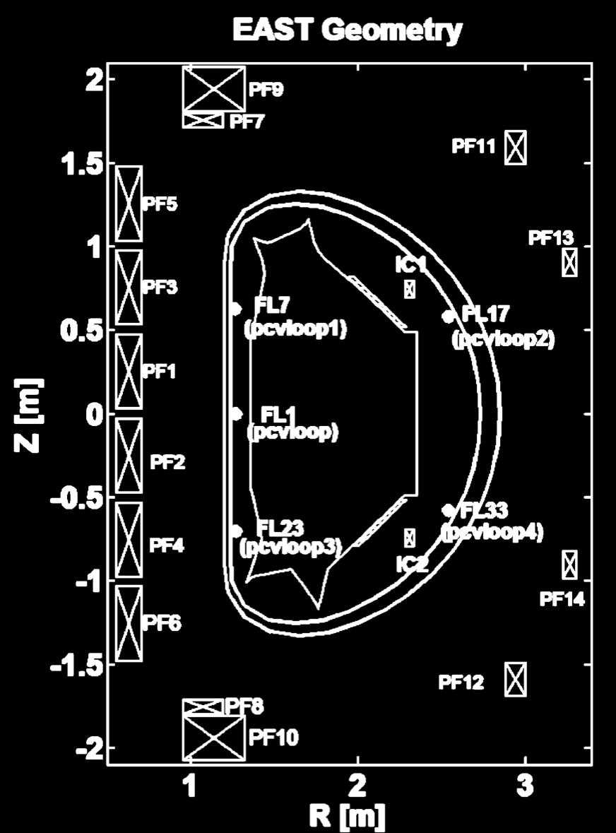 2 PPC/P8-17 Figure 1. The geometry of the EAST and KSTAR devices showing the locations of the control coils and the sensors discussed in the text.