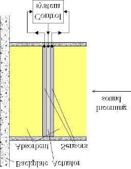 9 (11) Figure 8. Hybrid absorber. Impedance element Sound reflection occurs in places with discontinuous characteristic impedance.