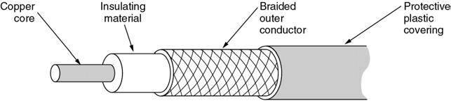 b) Cablul coaxial Fir de cupru Material Izolator Tresă metalică Material plastic pentru protecţie Componentele unui cablu coaxial 13 Impedanţa caracteristică: 50 ohmi pentru transmisii de date şi 75