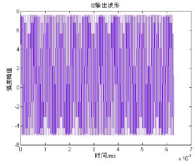 wavelength,,(qyhorsh 10 3 7LPHPV Figure 8 : I1-I2 waveform at constant