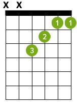 Most people getting started find the F Chord the most difficult to learn because you need to get used to putting your fingers in weird positions.