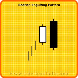 BEARISH ENGULFING Medium Engulfing Pattern is a large black real body, which engulfs a small white real body in an uptrend (it need not engulf the shadows).