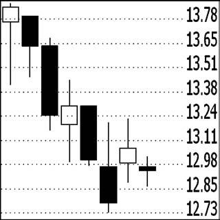 Introduction to Candlestick Charting 5 The use of candlestick charts has now become so common that nearly all charting programs include them.