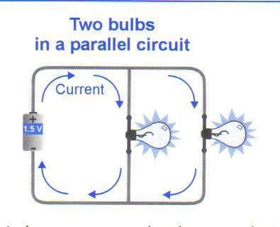 The advantage of a parallel circuit is that when one branch of the circuit is open, the