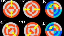 Illumination Polarization for 193 nm tools Off-Axis dipoles with polarization