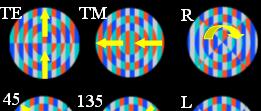 Illumination Polarization Monitor (a) Phase-Shifting Masks with 4 (c) phases (b)