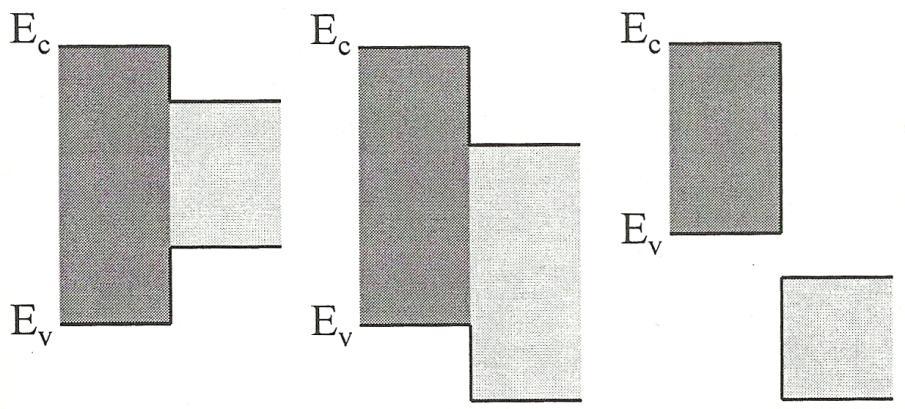 Comparison of Absorber Structure Types (a) (b) (c) Figure 4.