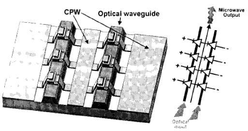 Comparison of Absorber Structure Types The spacing of the detectors is velocity-matched to the propagation speed of the optical waveguide. Islam 34 illustrates this structure in figure 4.