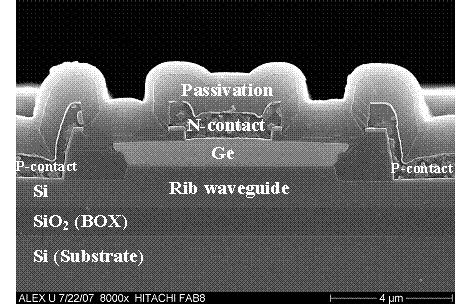 Silicon-Germanium Evanescent P-I-N Waveguide Photodetector Figure 5.
