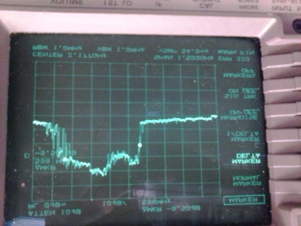 (b) Heterodyne beat note taken when the laser is dithered at 100 khz with 40 V peak to peak. The maximum frequency span is 600 MHz.