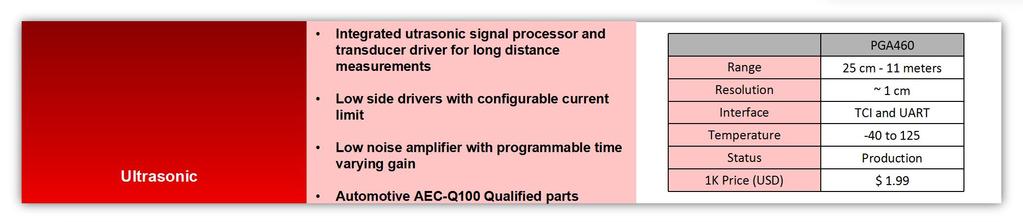 探测米到厘米的水平运动 Distance Ultrasonic Integrated utrasonic signal processor and transducer driver for long