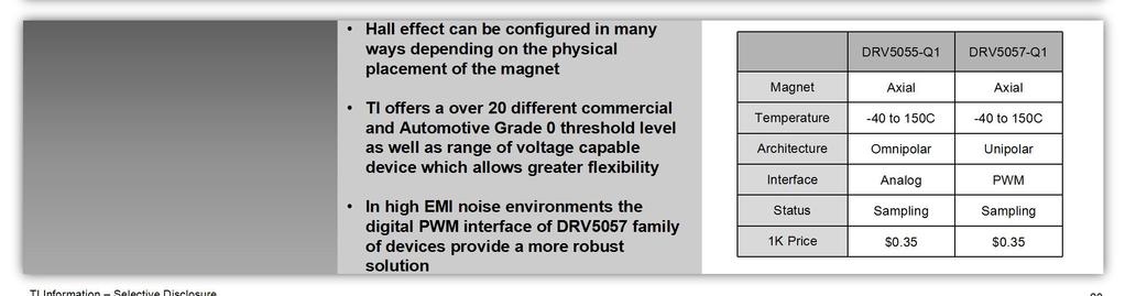 探测米到厘米的移动距离 Distance Linear Hall Sensor Capacitive (FDC) Linear Hall Effect (Magnetic) Low