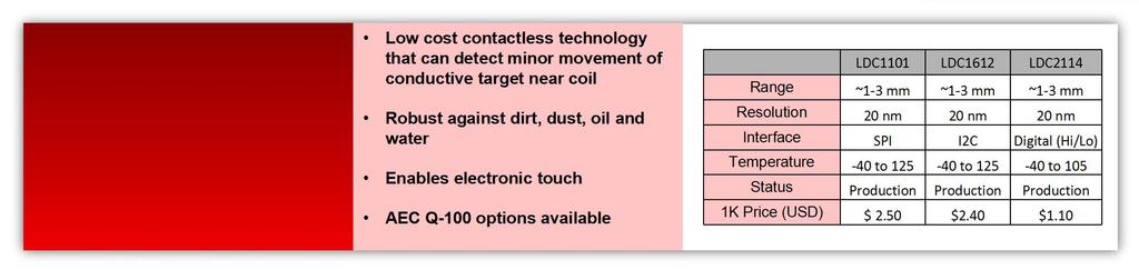 探测微米的移动距离 Distance Inductive Sensing solution Low cost contactless technology that