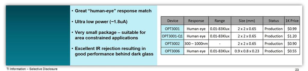 TI 灯光传感器解决方案 Light Display brightness Conserve battery