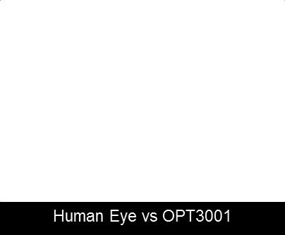(mm) Status 1K Price OPT3001 Human eye 0.